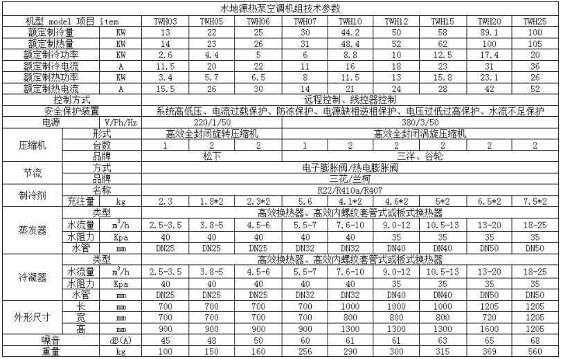 模塊式水地源熱泵空調(diào)機(jī)組