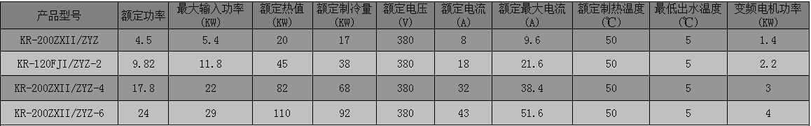 大棚恒溫恒濕風(fēng)冷熱泵機組技術(shù)參數(shù)