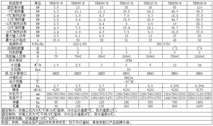 超低溫變頻采暖熱泵機組技術(shù)參數(shù)