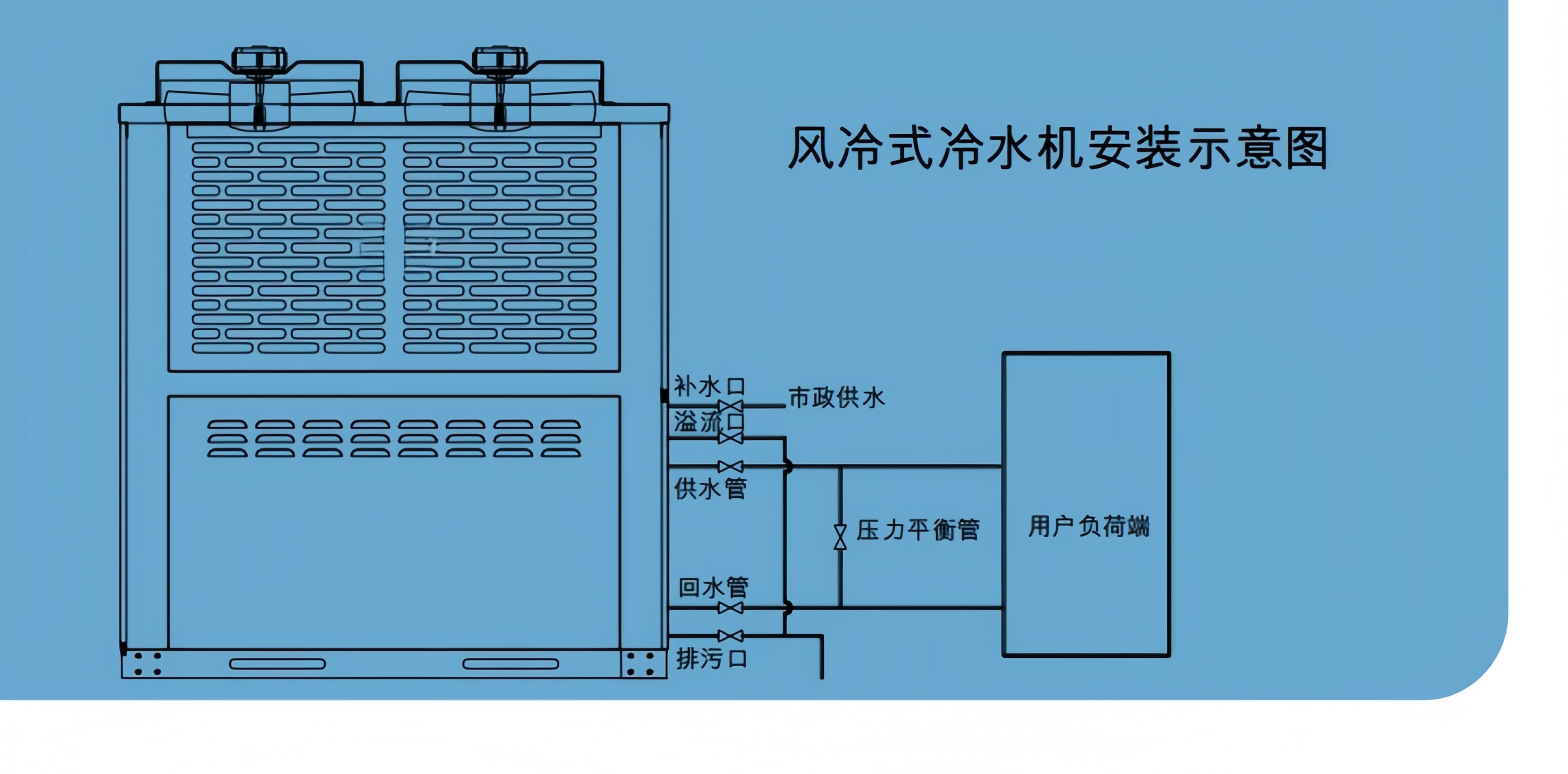 風(fēng)冷式工業(yè)冷水機(jī)安裝示意圖