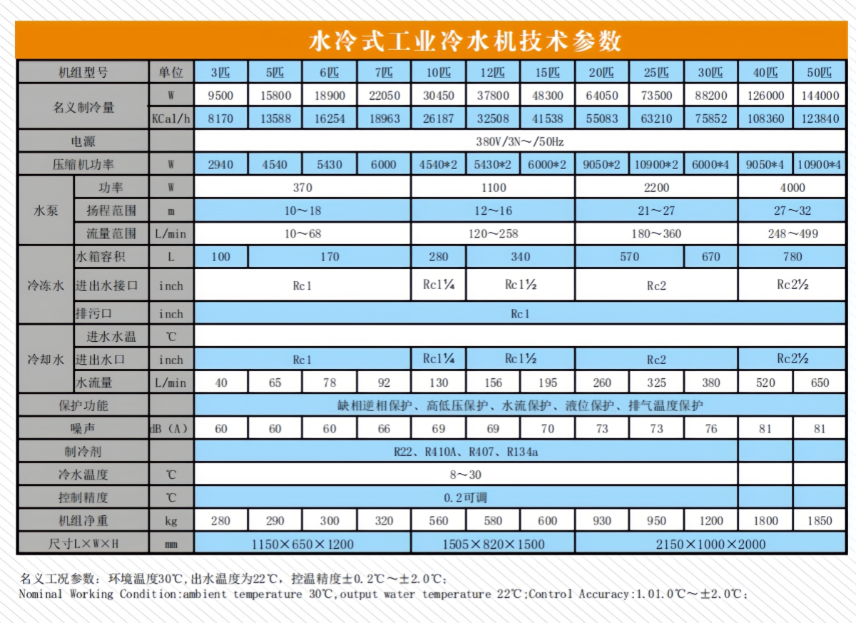 水冷工業(yè)冷水機技術(shù)參數(shù)